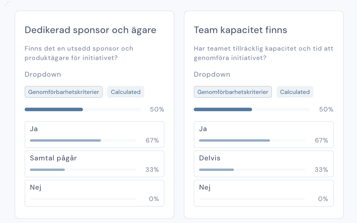 Identifiera de bästa förutsättningarna