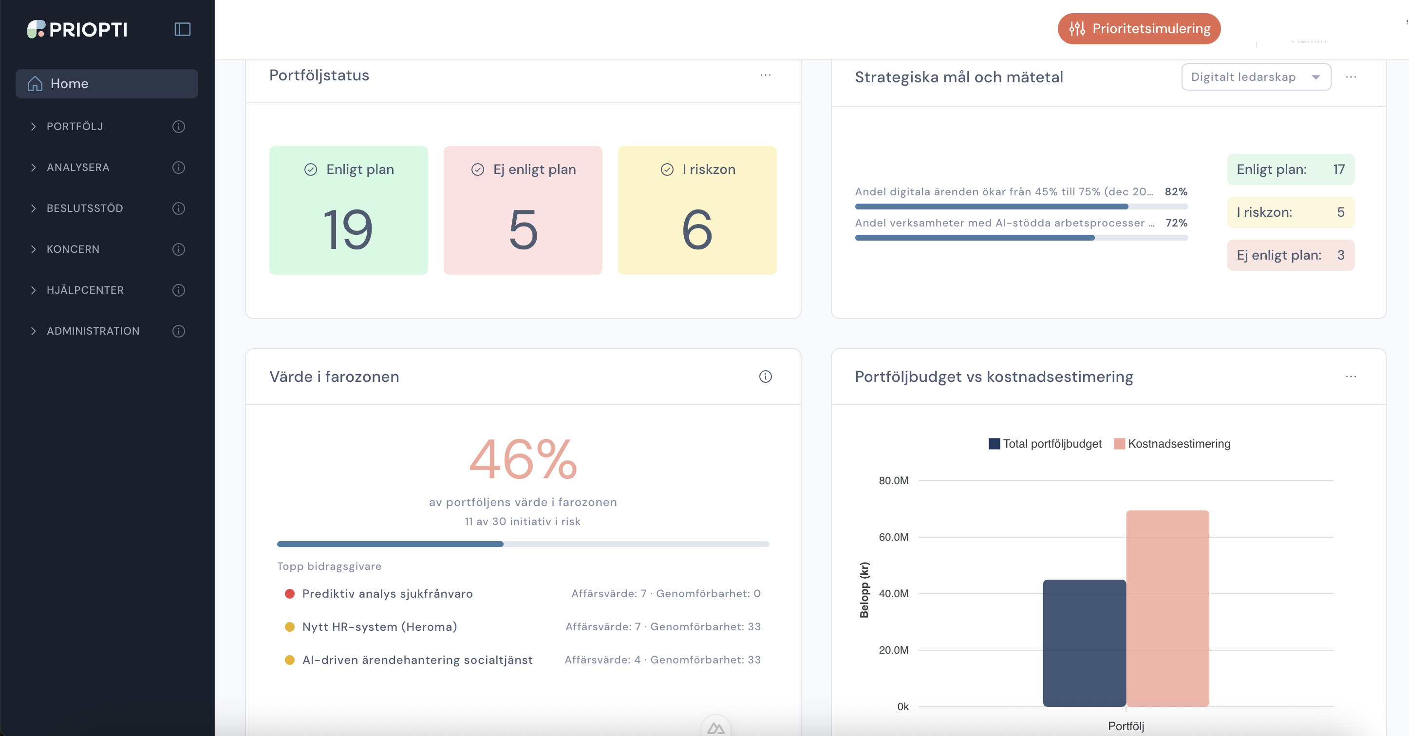 Dashboard från systemet